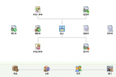 進(jìn)銷(xiāo)存軟件與財(cái)務(wù)軟件的區(qū)別？