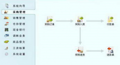 進(jìn)銷(xiāo)存軟件免費(fèi)版誰(shuí)有啊？要終身免費(fèi)，簡(jiǎn)單好用的！