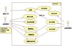 設(shè)計(jì)一個簡單的商品管理系統(tǒng)