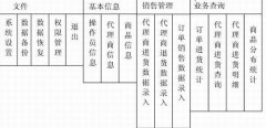 商品交易管理系統(tǒng)應(yīng)該包含哪些內(nèi)容？