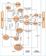 商品管理系統(tǒng)數(shù)據(jù)庫設計