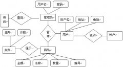 數據庫商品管理系統(tǒng)e-r圖？？？？？？？