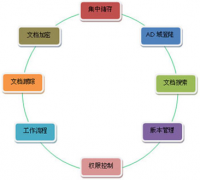 請問管理電腦本地文檔用什么軟件好？