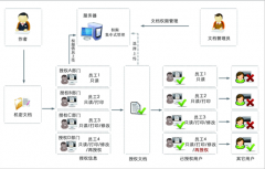 什么文檔管理軟件比較好？簡單實用，不需要那種太復(fù)雜的。