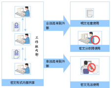 我需要一個管理文檔，圖紙資料的軟件，請問哪個好用？