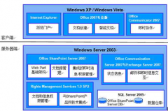 大企業(yè)的文檔用什么軟件管理好？