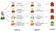 有什么需要適合辦公使用的文件管理軟件？