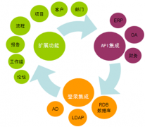 文檔管理系統(tǒng)哪里的好？