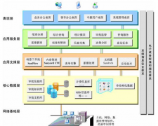 網(wǎng)上審批系統(tǒng)哪里有？