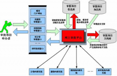 費用審批系統(tǒng)哪個好？