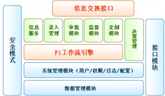 行政審批系統(tǒng)的價格多少？