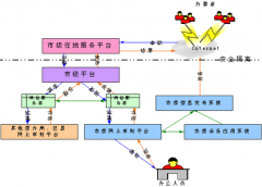 求一個(gè)辦公用品管理軟件？
