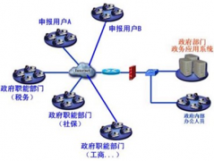 公司辦公用品管理，用哪個(gè)系統(tǒng)好用一些？