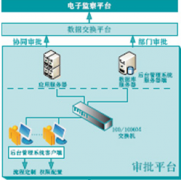 我們想找一款管理辦公用品的軟件，哪里有？
