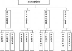 我公司行政部想要一個(gè)辦公用品管理軟件，要免費(fèi)的，哪里有?。?>
            </a>
        </div>
        <h4 class=
