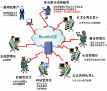 有沒有什么會議管理系統(tǒng)啊？