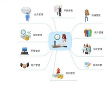 請問哪個企業(yè)有詳細(xì)的物料管理系統(tǒng)提供？誰有好的推薦下！