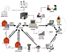 倉庫管理軟件免費(fèi)版，哪里有？