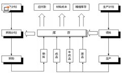 最好用的物資管理軟件有哪些？