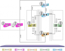 有沒有簡單好用完全免費的倉庫物料管理系統(tǒng)軟件？