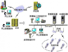 我們是企業(yè)，檔案管理軟件有哪些好用？