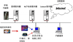 資料管理軟件哪個(gè)好？