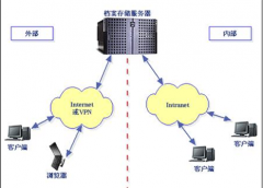 檔案管理軟件如何選型?