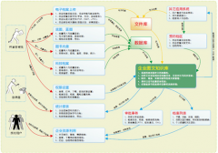 有沒有永久免費檔案管理軟件？