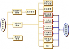 哪里有免費的客戶資料管理軟件？