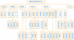 求一個網絡公司用的客戶管理系統(tǒng)！