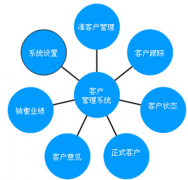 實用的客戶資料管理軟件？