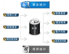 進(jìn)銷存軟件查單怎么操作？