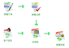 進銷存軟件免費版單機版？