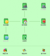 進銷存軟件哪種好用？