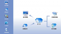 什么進(jìn)銷存軟件最好？