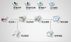哪里有免費的單機版的進銷存軟件？