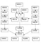 服裝進(jìn)銷(xiāo)存軟件哪個(gè)好用？