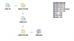 急需進(jìn)銷存軟件 什么牌子的好？
