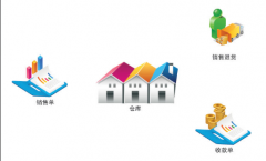 進(jìn)銷(xiāo)存很多，有終身免費(fèi)版的進(jìn)銷(xiāo)存嗎？