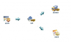 進(jìn)銷(xiāo)存系統(tǒng)哪個(gè)比較好？