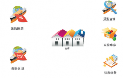 找一款簡單好操作的免費(fèi)進(jìn)銷存軟件？