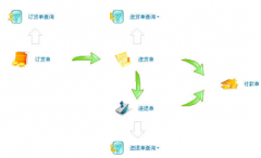 藥品進(jìn)銷存管理系統(tǒng)破解版！