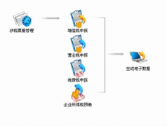 關(guān)于藥品進(jìn)銷(xiāo)存管理系統(tǒng)軟件一個(gè)小問(wèn)題？