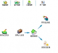 急需一個(gè)藥品進(jìn)銷存管理系統(tǒng)，大家?guī)蛶兔Π桑?>
            </a>
        </div>
        <h4 class=