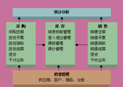 藥品庫(kù)存管理系統(tǒng)需要哪些模塊？