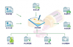 有沒有比較簡單的醫(yī)藥進銷存管理軟件？