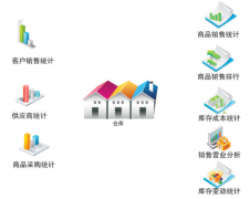 小型的醫(yī)藥公司進銷存軟件用什么軟件比較好？