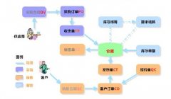 急求免費(fèi)醫(yī)藥進(jìn)銷存管理軟件？