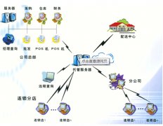 泛普課程：C++ 急救 一、題目：設(shè)計(jì)一個(gè)簡(jiǎn)單的商品管理系統(tǒng)