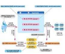 商品進(jìn)銷存管理系統(tǒng)的設(shè)計(jì)結(jié)果與分析怎么寫(xiě)